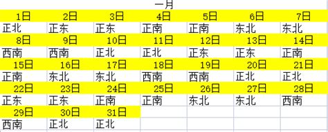 财神位置2023|2023年财神方位查询表,每日财运方位查询,今年财运方位,2023年。